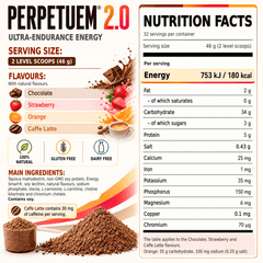 Perpetuem - Hammer Nutrition CEE
